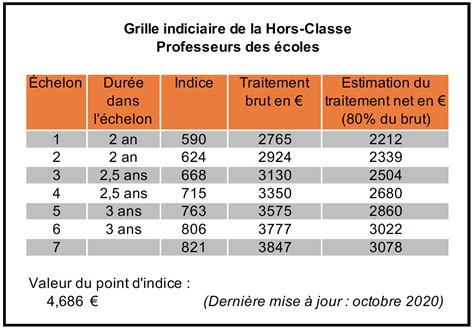 dgse salaire|Salaires DGSE: rémunérations, primes et opportunités